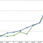 IELTS Writing : Line Graphs