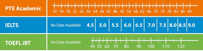 pte_ielts_toefl