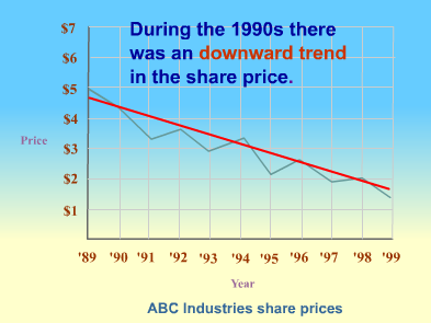 downward trend