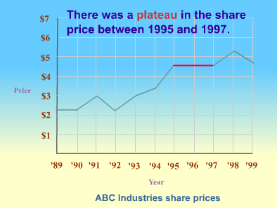 plateau