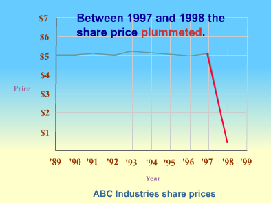 plummet