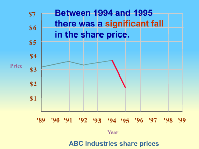 significant fall