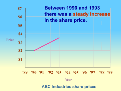 steady increase