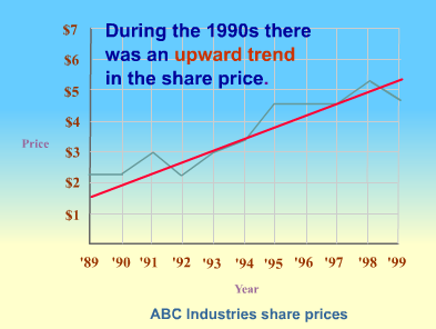 upward trend