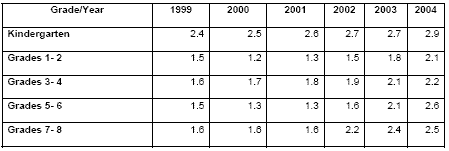 Report Sample 1